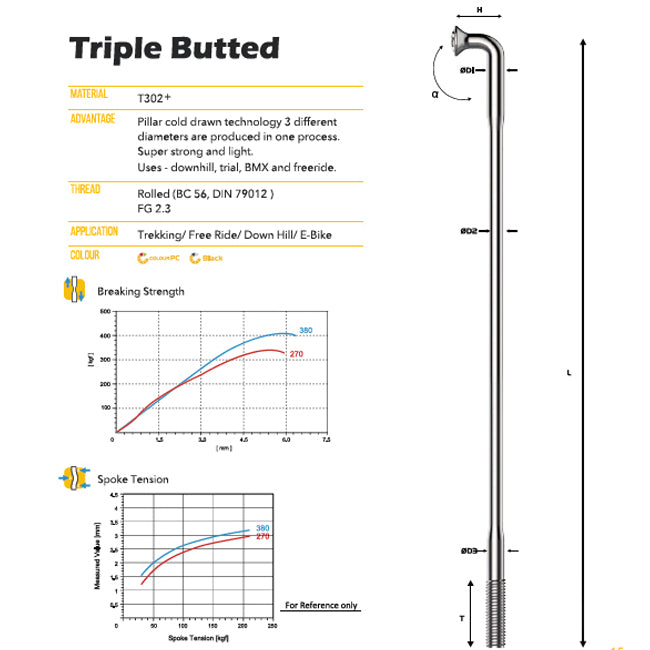Pillar Alpen 3 Triple Butted Spoke - Black